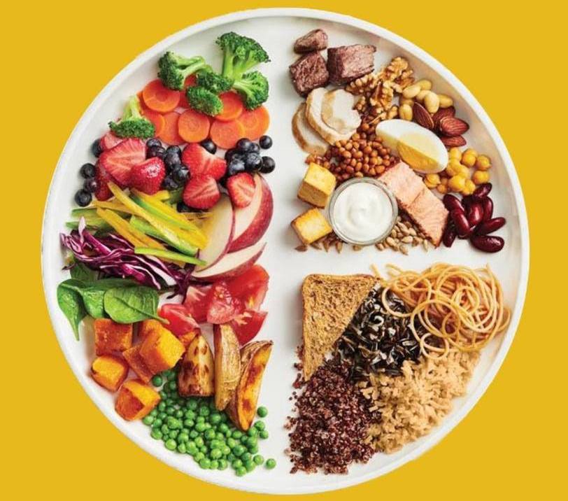 Zasada talerza dla odchudzających się!